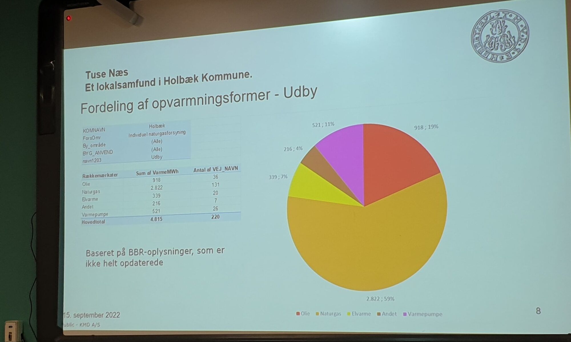 Ny energi på Tuse Næs