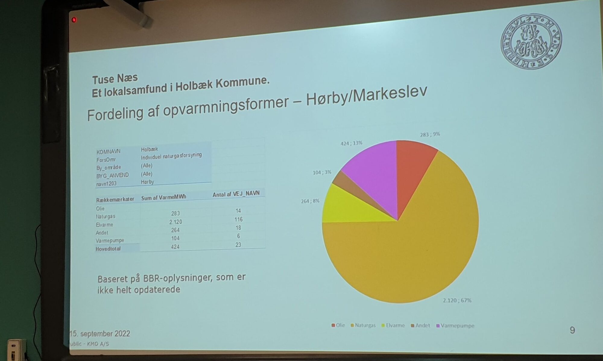 Ny energi på Tuse Næs